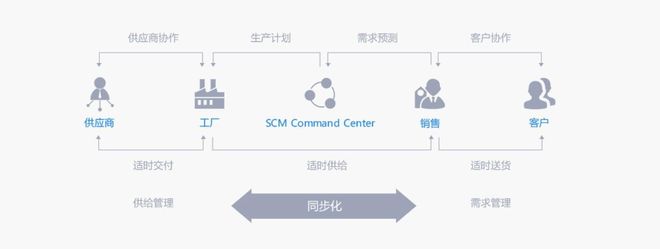 工業4.0時代 我國傳統機械制造業提升核心競爭力的路徑與企業軟件的賦能作用
