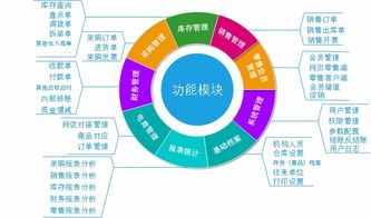 在線進銷存軟件助力企業(yè)縮短管理差距 企業(yè)軟件開發(fā)的新契機