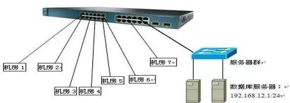 學(xué)校機(jī)房項(xiàng)目交換機(jī)配置詳解 掌握核心，從此配置不再難